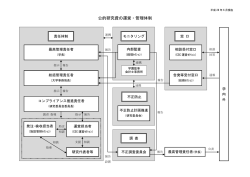 公的研究費の運営・管理体制