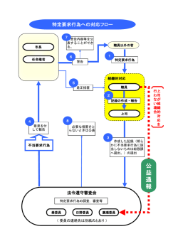 公 益 通 報