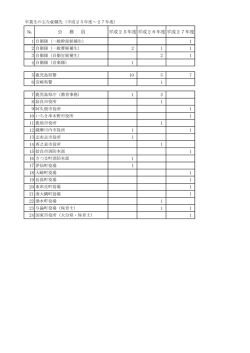 公 務 員 平成25年度平成26年度平成27年度 1 2 1 1 2 1 1 10 5 7 1 1