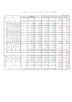 一般会計