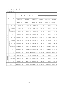 公有財産