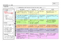 資料3－4 静岡市総合戦略について (概要) 【総合戦略の概要】 「人口