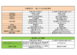 中部地方で 欲している土地の条件 地主様へのご提案