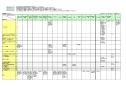 リスク調査：市販後安全情報／不具合が疑われる症例