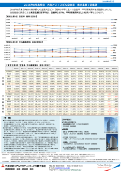 2016年8月末時点 大型オフィスビル空室率 東京主要7区集計