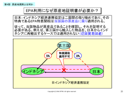 EPA利用になぜ原産地証明書が必要か？ 日本 第三国 インドネシア