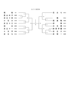 足 立 十 三 堀 豊 山 女 子 足 立 十 四 小 石 川 旭 足 立 十 一 十 文