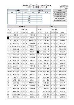 メンバー表 - 関西ラグビーフットボール協会