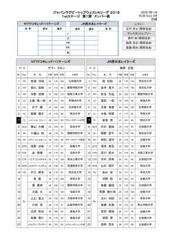 メンバー表 - 関西ラグビーフットボール協会