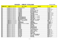 世田谷区内 一時集合所一覧（烏山地域）