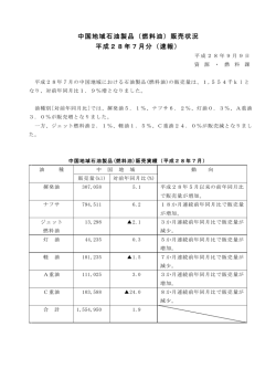 中国地域石油製品（燃料油）販売状況 平成28年7月分（速報）