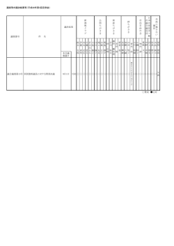 議案等の議決結果等（平成28年第3回定例会） 本会議 審議日 議会議案