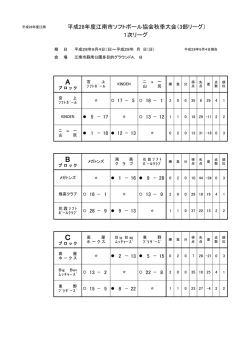 （予選リーグ終了）を更新しました