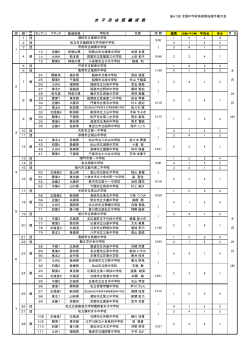 PDFダウンロード - 第47回 全国中学校体操競技選手権大会
