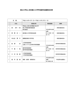 学長選考会議委員名簿（PDF：50KB）