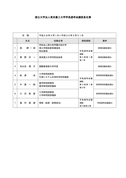 学長選考会議委員名簿（PDF：50KB）