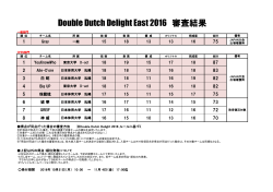 Double Dutch Delight East 2016 審査結果
