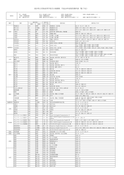福井県立若狭高等学校全日制課程 平成29年度使用教科書一覧（予定）