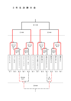 3 年 生 決 勝 大 会