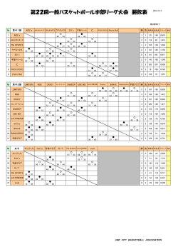 女子 男子2部 男子1部