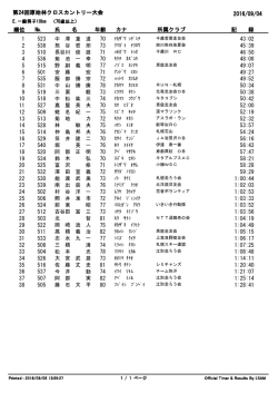 E 一般男子10km(70歳以上)