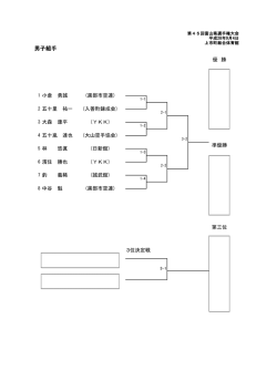 トーナメント表