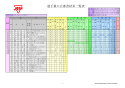 審査結果一覧表 - 日本ボディビル・フィットネス連盟
