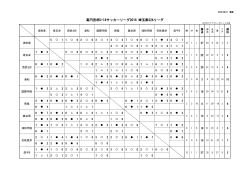 星取表（PDF 24KB） - 埼玉県サッカー協会 2種 高校サッカー