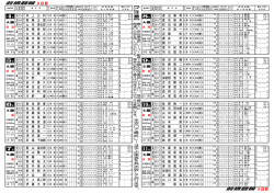 前橋競輪 3日目 前橋競輪 3日目