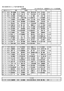 第23回西日本ジュニア空手選手権大会