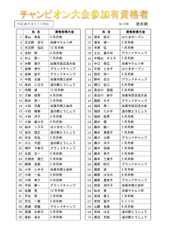 チャンピオン大会参加有資格者のみなさん