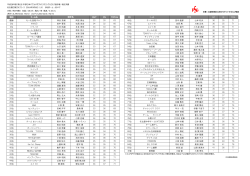 H28中部日本パブリックダブルススクランブル選手権地区決勝の成績表