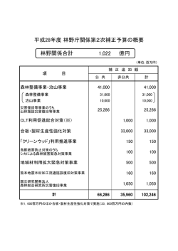 概要(PDF : 66KB)