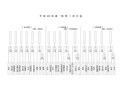 組み合わせ表