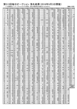 第513回毎日オークション 落札結果（2016年9月3日開催）