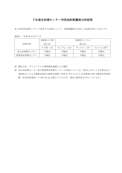 下水道水処理センター汚泥放射能濃度分析結果