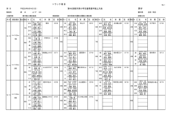 男子 - 栃木陸上競技協会