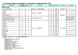 評価対象期間は、指定期間の最終