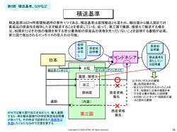 第6部 積送基準、GSPなど