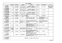 子育て支援事業一覧表(105KBytes)