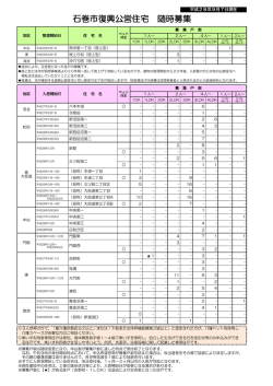 随時募集についてはこちら