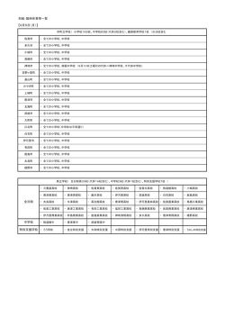 別紙：臨時休業等一覧 【9月5日（月）】 全日制 中学校 特別支援学校