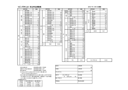 リビングきりしま 折込申込部数表