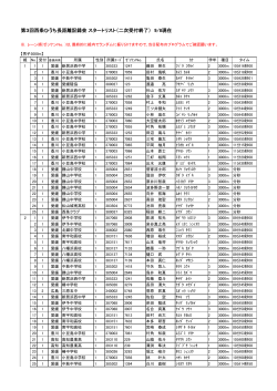 ﾀﾞｳﾝﾛｰﾄﾞ