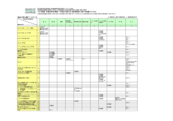 リスク調査：市販後安全情報／不具合が疑われる症例