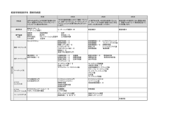 経営学部経営学科 履修系統図