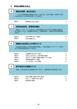 2 学校の教育力向上