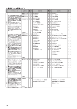 企業経営コース履修モデル