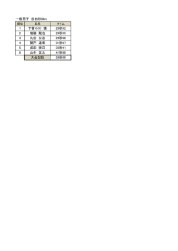 一般男子 自由形50m 1 下曽小川 慎 29秒52 2 相磯 龍也 29秒55 3