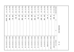 南 朝 香 平 成 二 十 八 年 六 月 十 四 日 土 屋 尚 人 平 成 二 十 八 年
